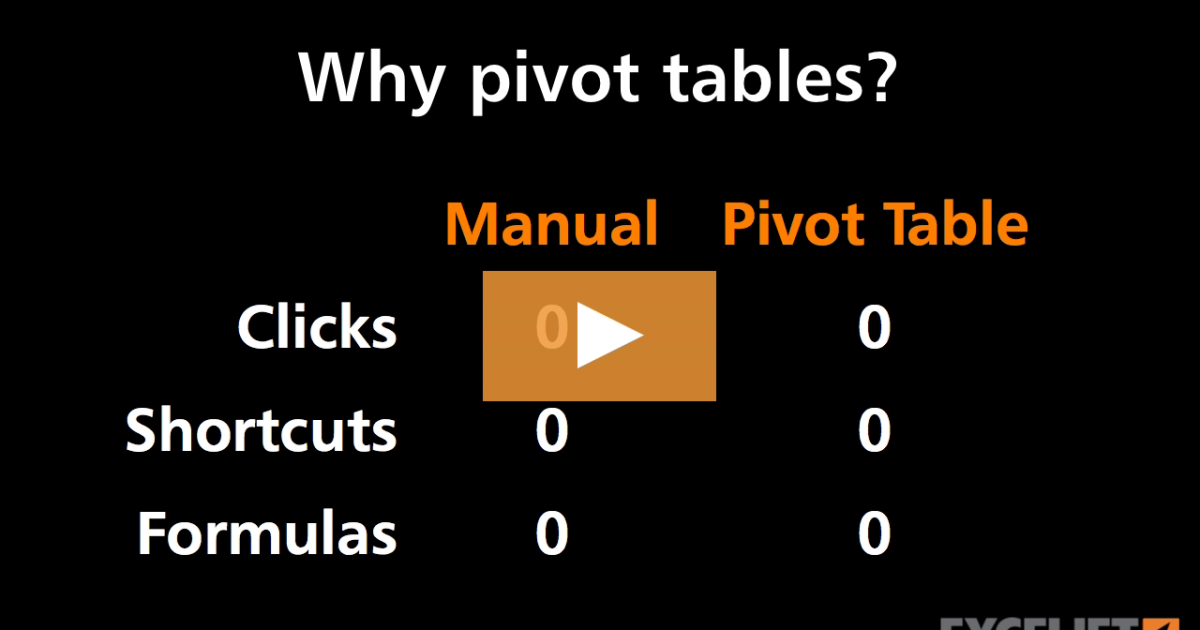 Why Pivot Tables Video Exceljet 0412